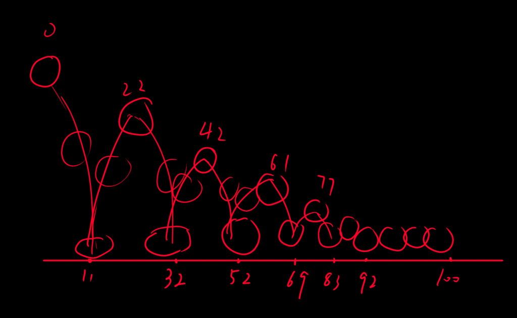 Week 1: The bouncing ball | Qingsong's Animation Blog